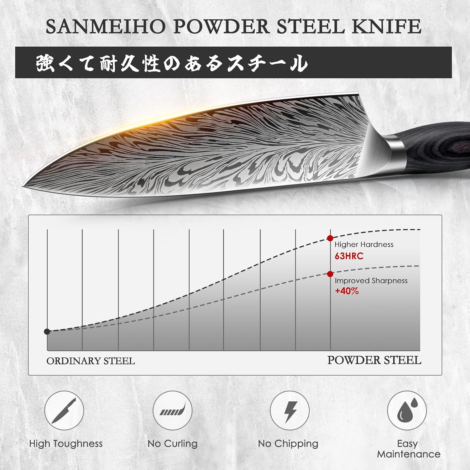 SANMEIHO Chef Knife in Powder Steel, Japanese Kitchen Knife — Kitchen, Premium steel — capture 3